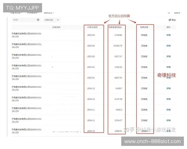 如何查看抖音小游戏后台收益分析工具及数据解析方法